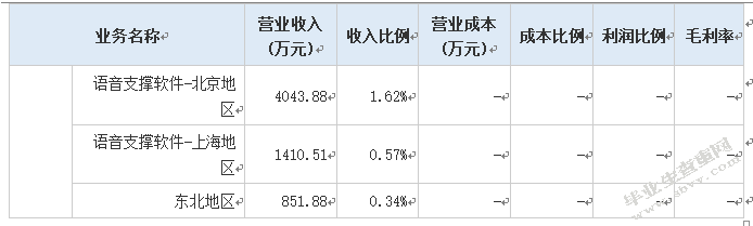 上市公司投资价值分析——以科大讯飞为例