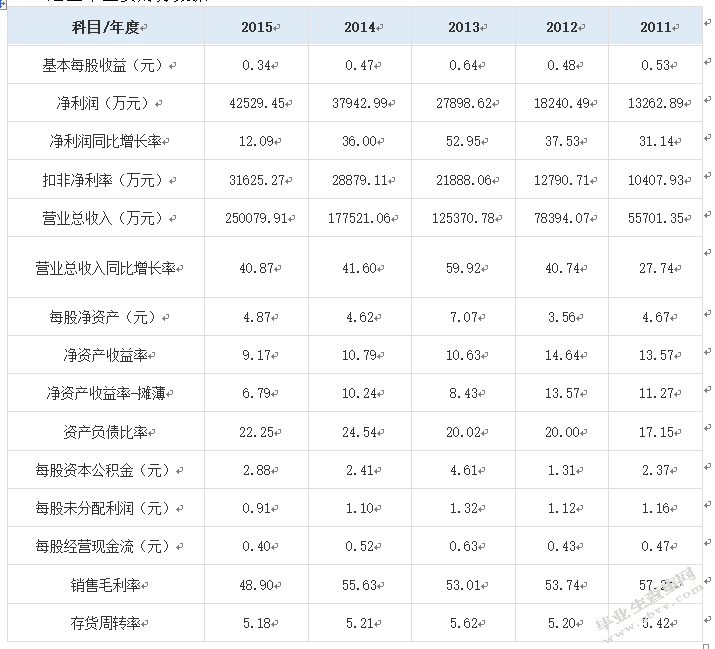上市公司投资价值分析——以科大讯飞为例