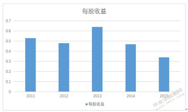 上市公司投资价值分析——以科大讯飞为例