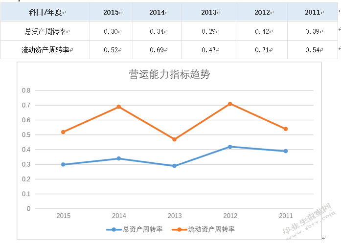 上市公司投资价值分析——以科大讯飞为例