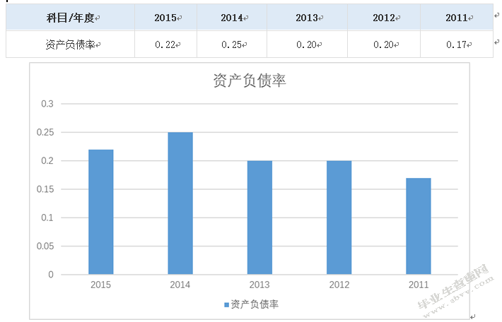 上市公司投资价值分析——以科大讯飞为例