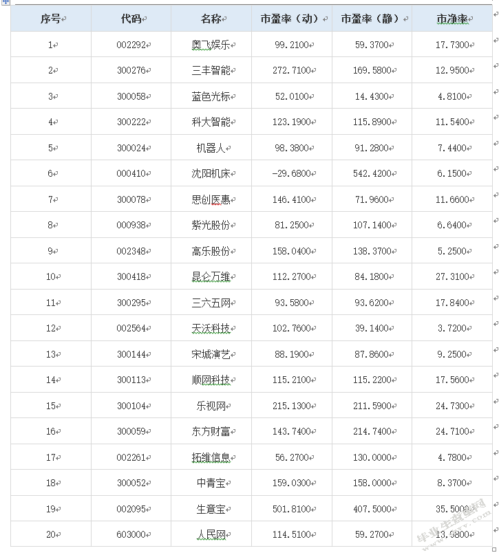 上市公司投资价值分析——以科大讯飞为例