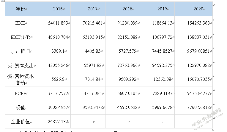 上市公司投资价值分析——以科大讯飞为例