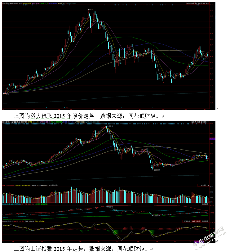 上市公司投资价值分析——以科大讯飞为例