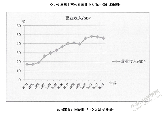 上市公司盈利能力分析——以山西汾酒为例