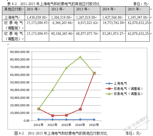 上市公司应收账款造假及其对报表的影响——以欣泰电气为例
