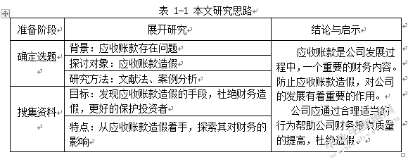 上市公司应收账款造假及其对报表的影响——以欣泰电气为例