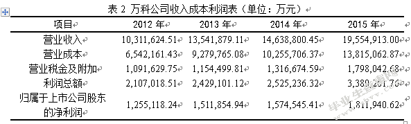 万科企业股份有限公司财务报表分析
