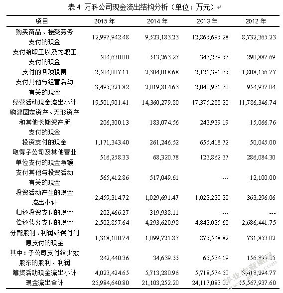 万科企业股份有限公司财务报表分析