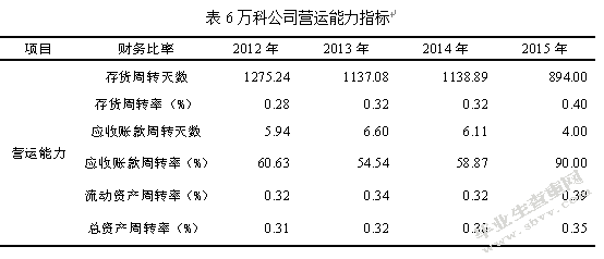万科企业股份有限公司财务报表分析