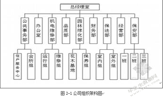 卓一物业管理有限公司的员工培训问题与对策研究
