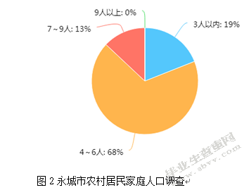 河南省永城市农村居民旅游市场开发研究