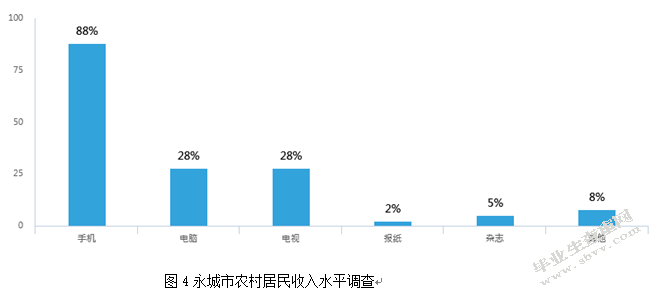 河南省永城市农村居民旅游市场开发研究