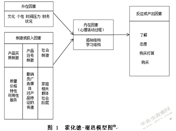 媒介选择对消费者购买行为的影响——基于认知一致性理论