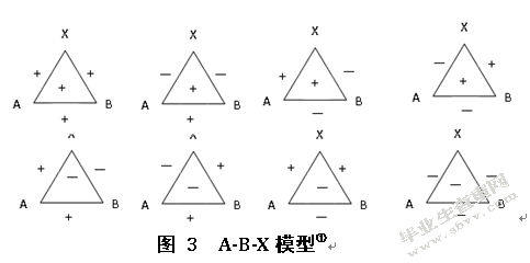 媒介选择对消费者购买行为的影响——基于认知一致性理论