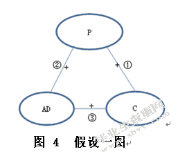 媒介选择对消费者购买行为的影响——基于认知一致性理论