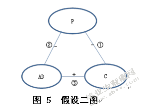 媒介选择对消费者购买行为的影响——基于认知一致性理论