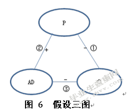 媒介选择对消费者购买行为的影响——基于认知一致性理论