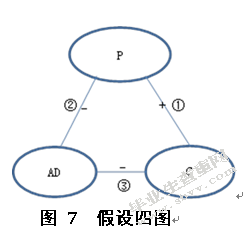 媒介选择对消费者购买行为的影响——基于认知一致性理论