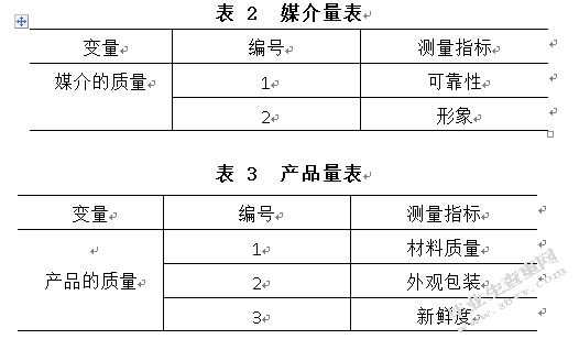 媒介选择对消费者购买行为的影响——基于认知一致性理论