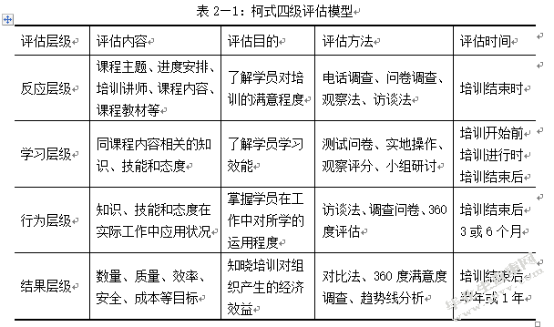 南京金维德公司员工培训有效性研究