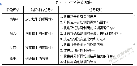 南京金维德公司员工培训有效性研究