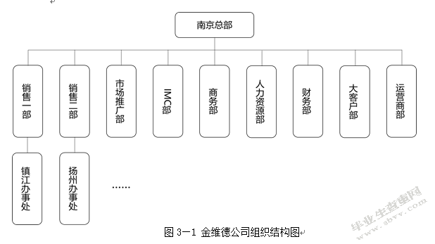 南京金维德公司员工培训有效性研究