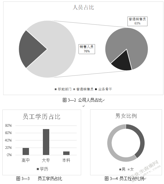 南京金维德公司员工培训有效性研究
