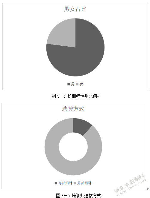 南京金维德公司员工培训有效性研究