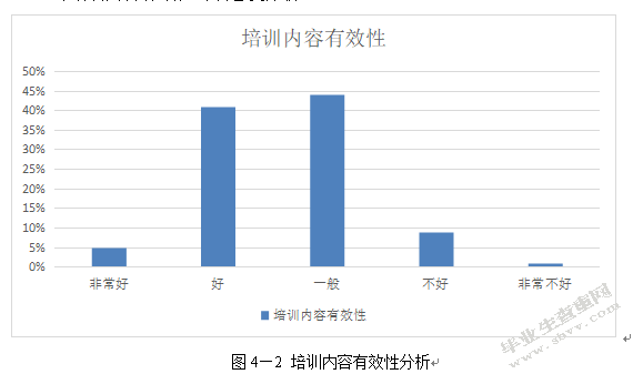 南京金维德公司员工培训有效性研究