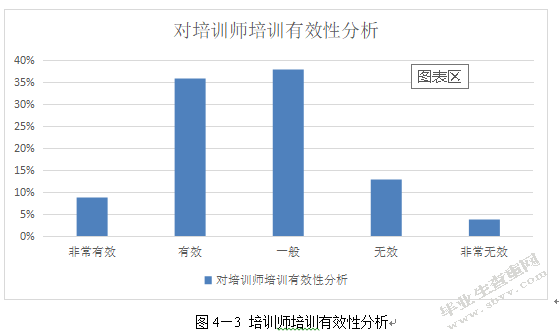南京金维德公司员工培训有效性研究