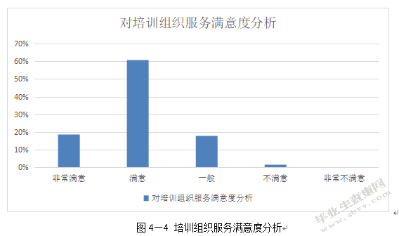 南京金维德公司员工培训有效性研究