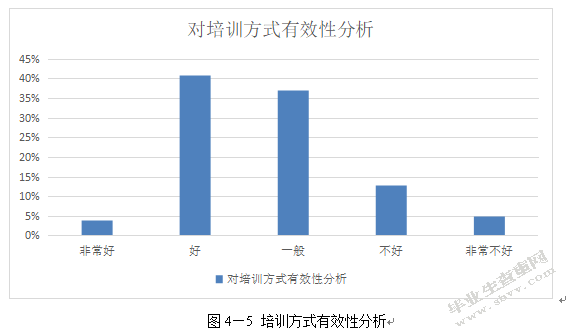 南京金维德公司员工培训有效性研究