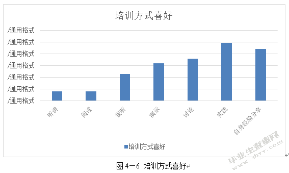 南京金维德公司员工培训有效性研究