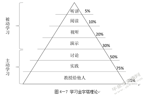 南京金维德公司员工培训有效性研究