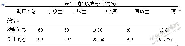 淮滨县高级中学篮球运动调查研究