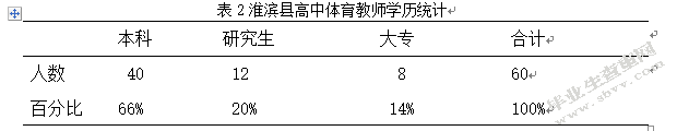 淮滨县高级中学篮球运动调查研究