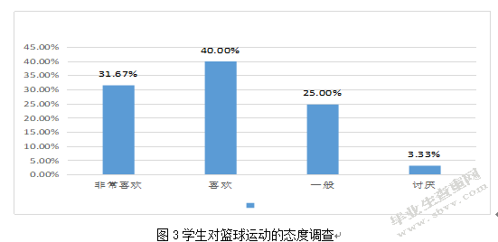 淮滨县高级中学篮球运动调查研究