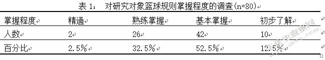 江苏师范大学体教篮球专修学生篮球裁判能力与培养状况的调查分析