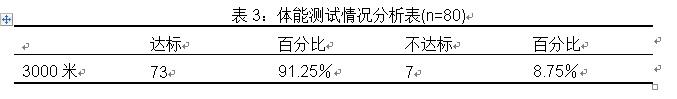 江苏师范大学体教篮球专修学生篮球裁判能力与培养状况的调查分析