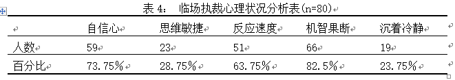江苏师范大学体教篮球专修学生篮球裁判能力与培养状况的调查分析