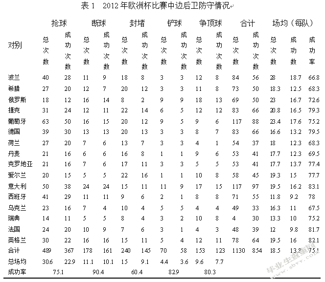 足球边后卫的防守与助攻的探析