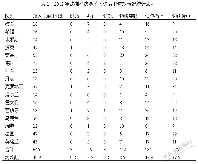 足球边后卫的防守与助攻的探析