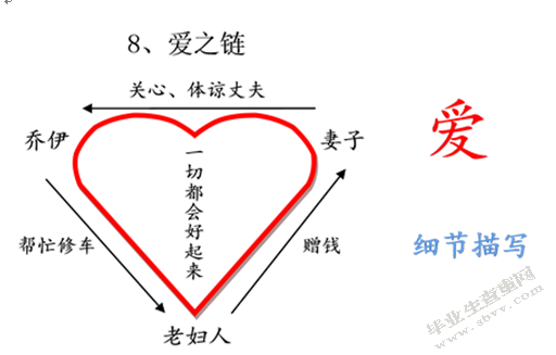 小学语文教师课堂语言艺术研究