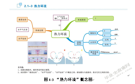 新课标下概念图在中学地理教学中的应用