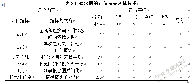新课标下概念图在中学地理教学中的应用