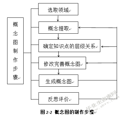 新课标下概念图在中学地理教学中的应用