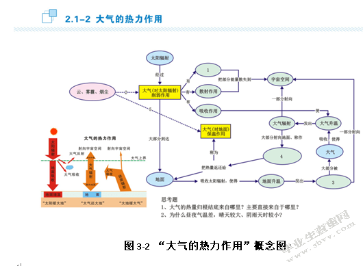 新课标下概念图在中学地理教学中的应用