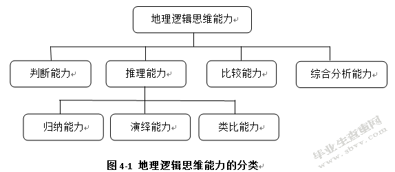 新课标下概念图在中学地理教学中的应用