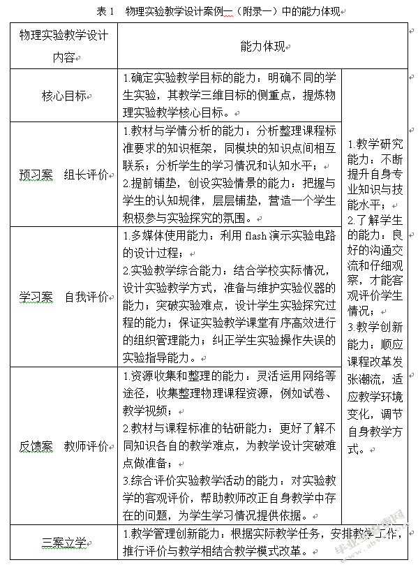新课标下物理实验教学设计与物理师范生技能培养的关系